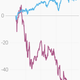 Image for article titled A Spotify IPO this year is looking less likely—which is good news for Spotify